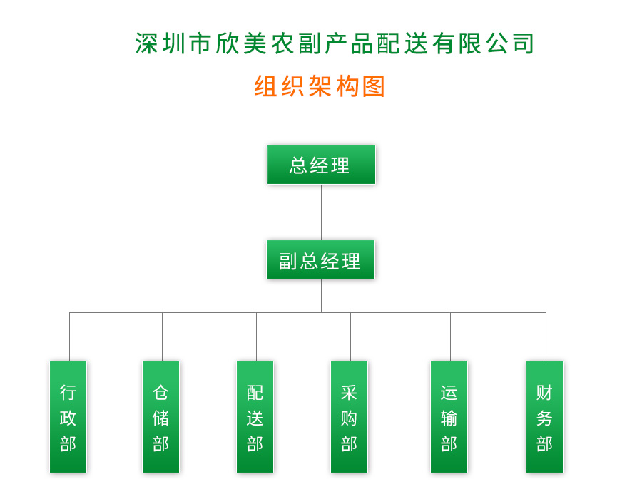 深圳蔬菜配送公司组织架构图
